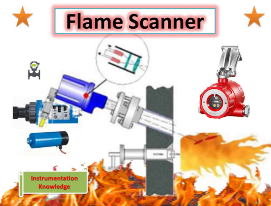 how do uv flame detectors work​