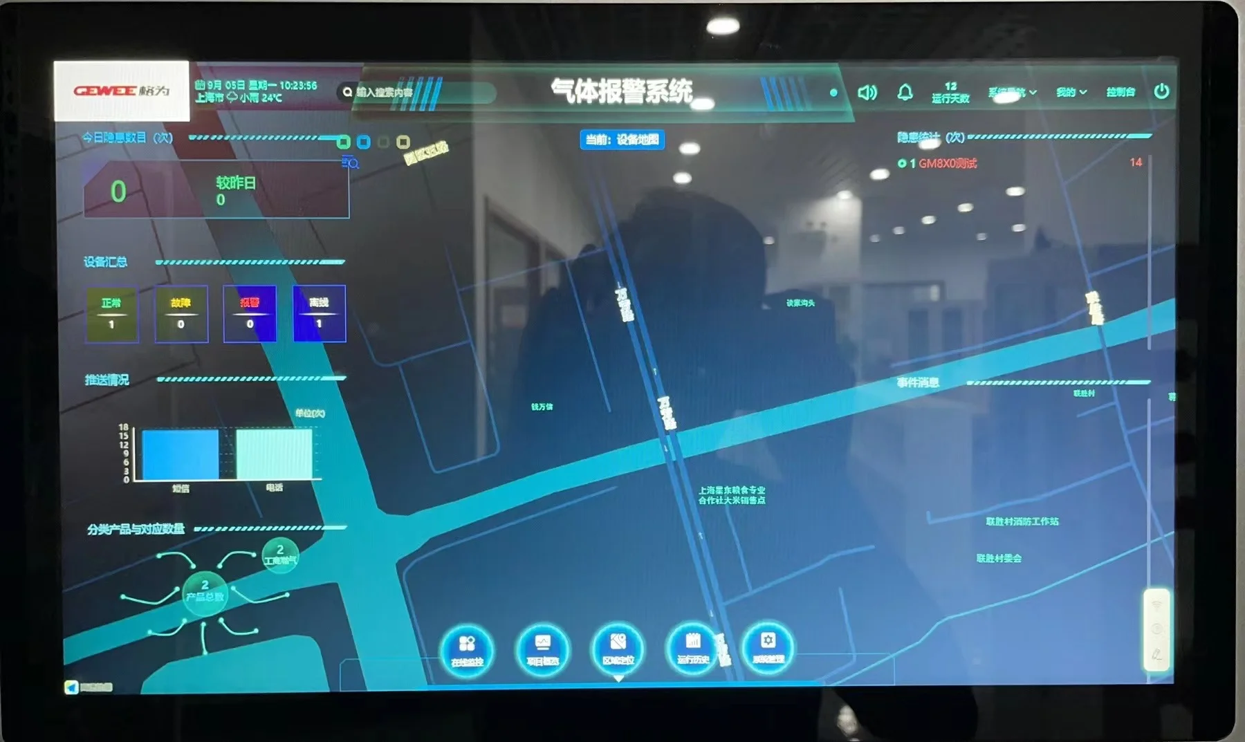 GDS/IoT Cloud Platform 1